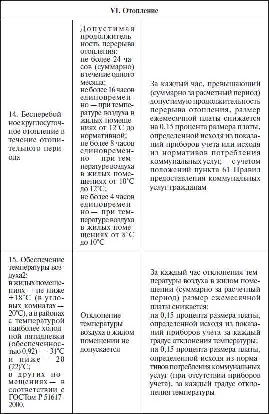 Кого вызывать как фиксировать ненадлежащее исполнение коммунальных услуг - фото 19