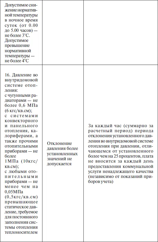 Кого вызывать как фиксировать ненадлежащее исполнение коммунальных услуг - фото 20