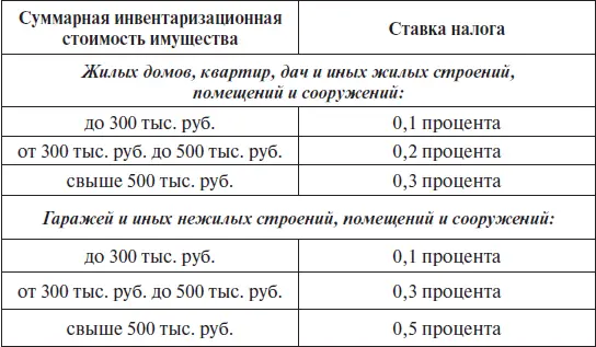 Уплату налога на имущество с физических лиц не производят Пенсионеры или - фото 25