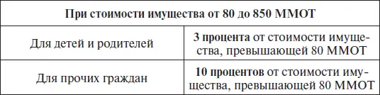 Примечаниеесли имущество оценивается еще дороже действуют соответствующие - фото 29