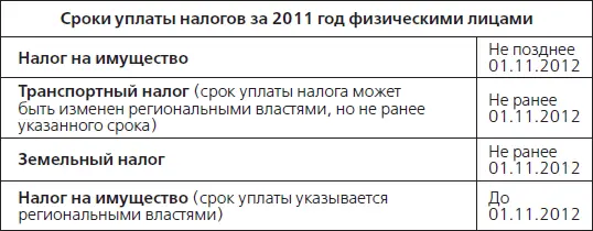 Примечания 1 Здесь и далее нами будут использованы аббревиатуры при - фото 30