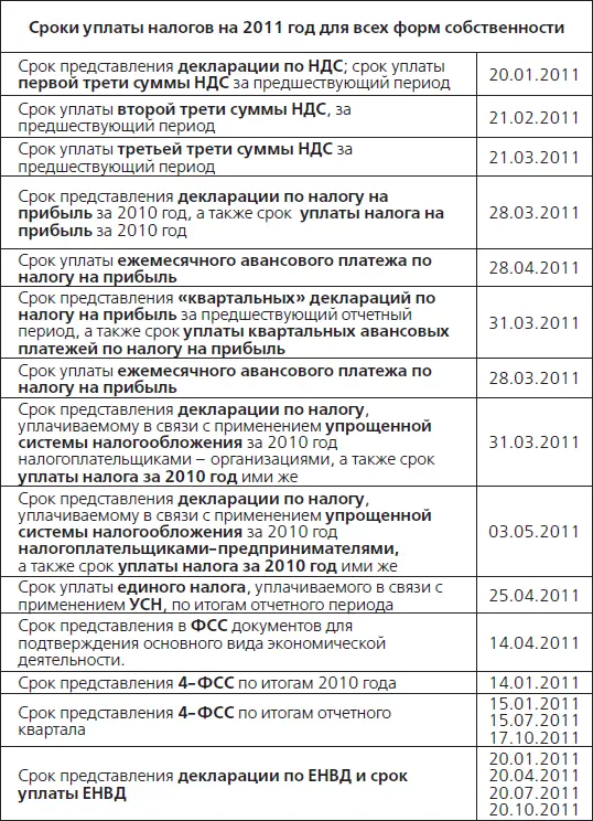 Примечания 1 Здесь и далее нами будут использованы аббревиатуры привычные - фото 31