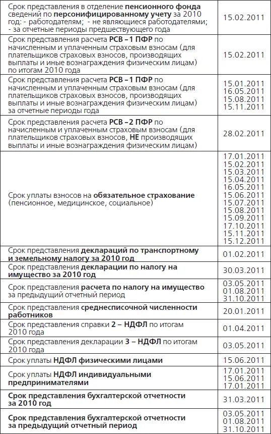 Примечания 1 Здесь и далее нами будут использованы аббревиатуры привычные - фото 32