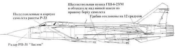 МиГ31 С помощью автоматизированной цифровой помехозащишенной аппаратуры - фото 10