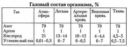 АзотЧто касается роли азота в процессе дыхания то она сводится к следующему - фото 7