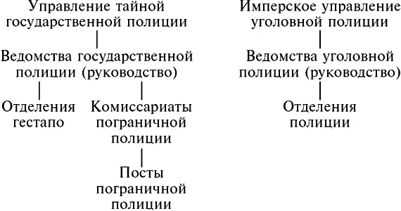 Руководящие инстанции располагались в провинциальных центрах или в резиденциях - фото 1