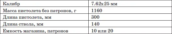 Автоматический пистолет Тип 80 был разработан для вооружения тех военнослужащих - фото 7
