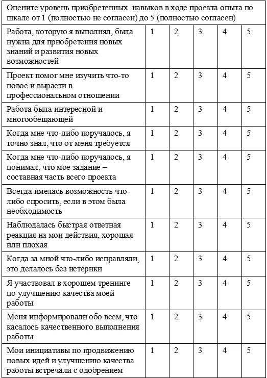 Заполненные формы отсылаются на рассмотрение управляющему партнеру а суммарное - фото 10