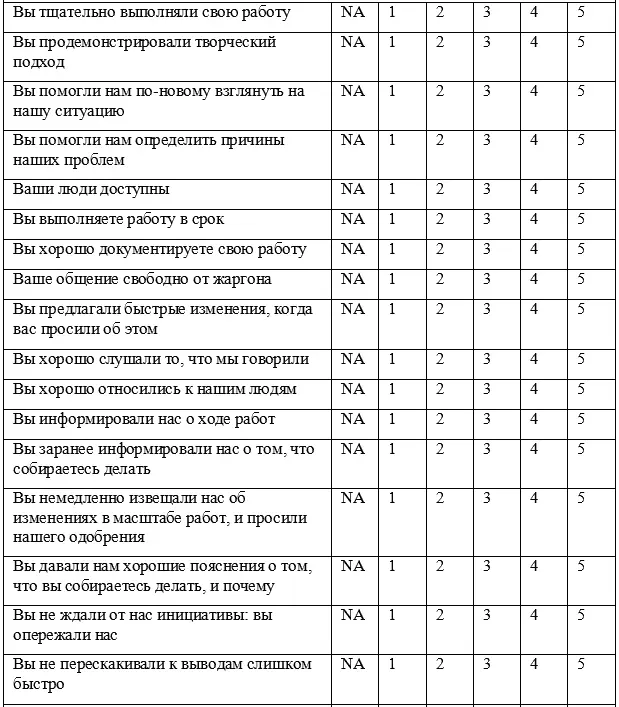 Пожалуйста укажите ваше мнение для каждого из этих утверждений о нашей фирме - фото 14