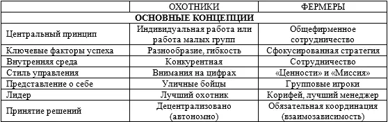 Управление фирмой оказывающей профессиональные услуги - фото 29