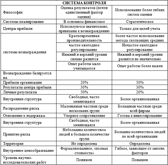 А так как эти способы управления почти всегда конфликтуют в подходах Охотников - фото 30