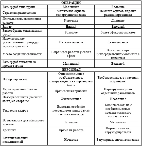 А так как эти способы управления почти всегда конфликтуют в подходах Охотников - фото 31