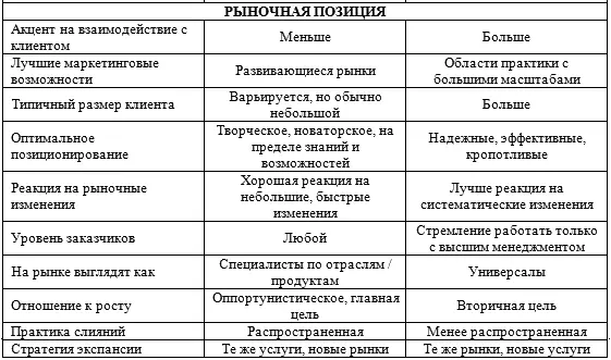 А так как эти способы управления почти всегда конфликтуют в подходах Охотников - фото 32