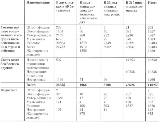 ПримечаниеРГВИА ф 35 оп 3 д 252 ев106 л1 28 Приложение 4 Список - фото 41