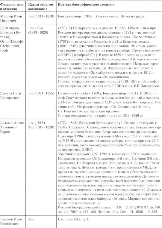 На страже тишины и спокойствия из истории внутренних войск России 1811 1917 гг - фото 42