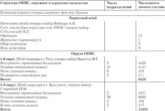 Приложение 7 Распределение конвойных команд по военным округам по состоянию на - фото 57