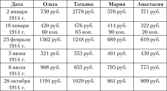 Если посчитать то только в 1914 г по счетам V Brisac уплатили 19 423 руб - фото 25