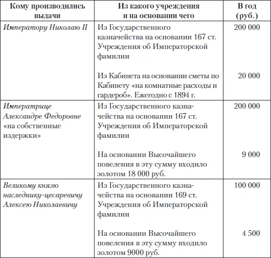 Эти ежегодные выплаты по европейской традиции можно назвать цивильным - фото 3