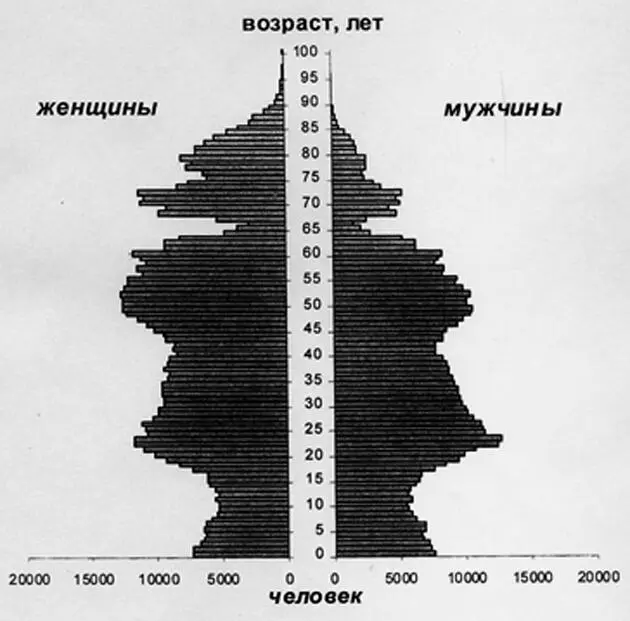 Как нетрудно заметить молодое поколение тверитян до 20 лет включительно в - фото 2