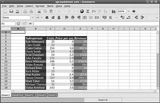FIGURE 615 GNOMEs Gnumeric is a capable financial data editor here working - фото 84