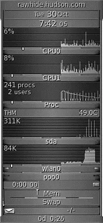 FIGURE 122 GKrellM allows you to monitor most system processes on Fedora - фото 123