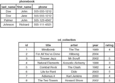 FIGURE 182 A single database can contain two tables in this case - фото 143