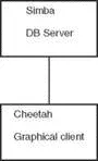 FIGURE 186 The user starts a GUI database program on his workstation hostname - фото 147