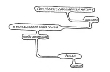 А это возле ножки кровати моей сестры Третья записка найденная рядом с ямой - фото 2