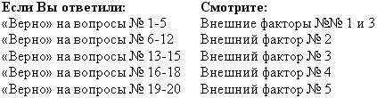 Внешний фактор 1 Нереалистичная рабочая нагрузка Однажды я читала лекцию о - фото 1