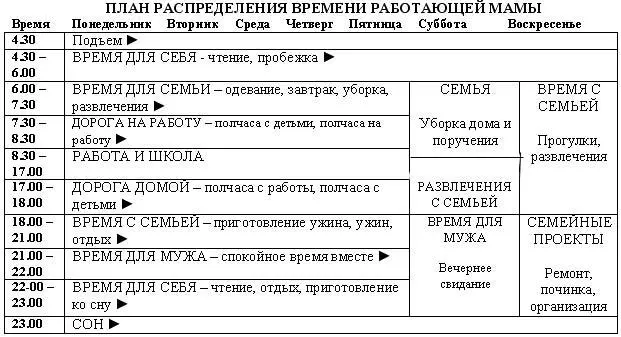 Идеи для уплотнения времени Объединяйте несколько задачПопробуйте - фото 50