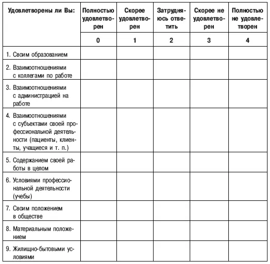 Обработка данных По каждому пункту определяется показатель уровня - фото 29