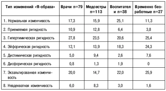 Правило 2 Преодолевайте двойственность и неопределенность эмоциональных - фото 35