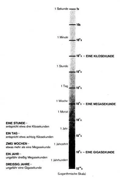 Es gibt mehr Sterne in den Weltraumtiefen als Wassertropfen in der Borealischen - фото 1