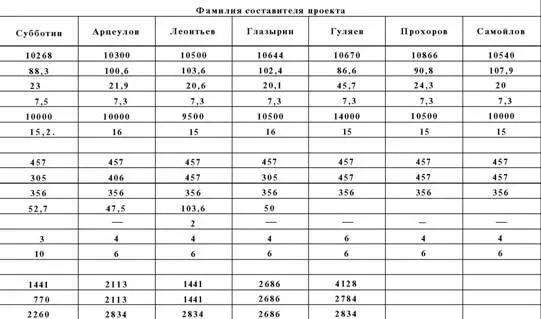Для назначенной скорости 14 узлов требовались механизмы в 8000 л с Для - фото 16
