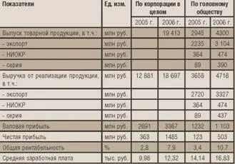 Консолидация под крышей Авиации Украины Наталья ПЕЧОРИНА Киев Корпорацию - фото 10