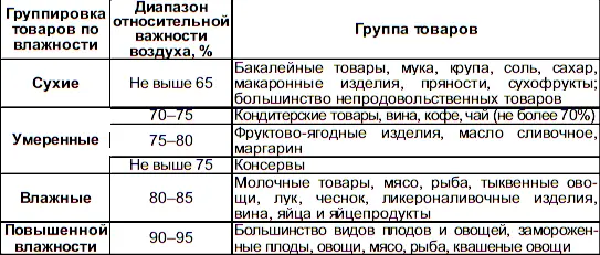 Приложение 4 Примеры манипуляционных знаков Приложение 5 - фото 19