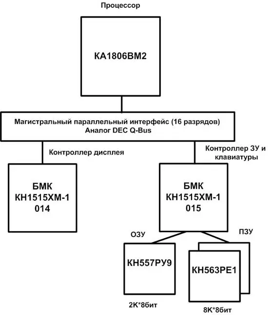 Микропроцессорный комплект по собственной инициативе разработанный инженерами - фото 6