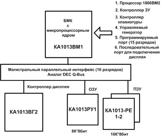 Схема будущего МК85 Разработанное железо разместили в оригинальный корпус с - фото 7