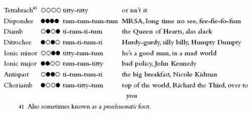Q UATERNARY continued Now about the metrics the terminology you useof - фото 118