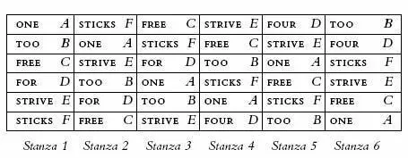 I was rather fascinated by why a sestina works the way it does and whether it - фото 128