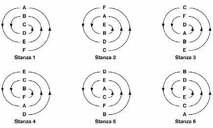 Figure 1 The spiral algorithm Consider lineend A it moves down one line - фото 144