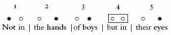 Both the excerpts above contain pyrrhic substitution Shakespeares in the - фото 54