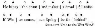 There are other accepted ways of marking SCANSION usingor u or x for an un - фото 7