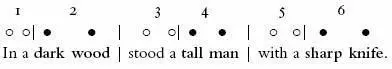 Thats a hexameter of alternating pyrrhic and spondaic feet and might make a - фото 107