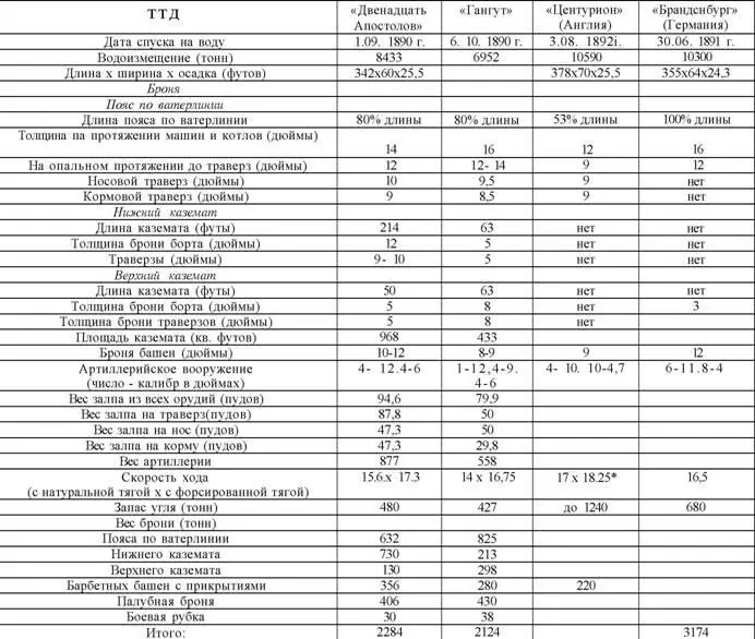 Ко всем данным об английских кораблях представленных в справочниках того - фото 12