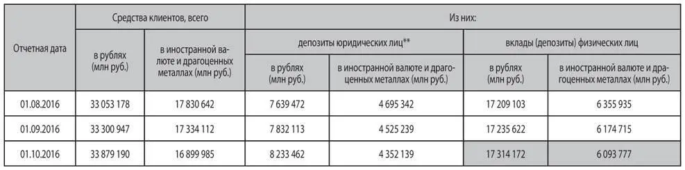 И ведь сам по себе этот факт неудивителен потому что к сожалению уровень - фото 1