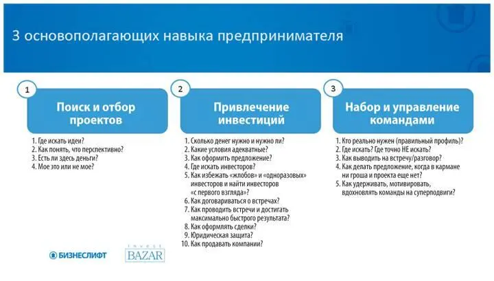 Очевидно что все три этих базовых навыка предпринимателя поиск и отбор - фото 4