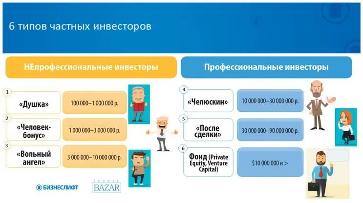 Когда к нам в InvestBazar приходят проекты с подобными инвестиционными чеками - фото 8