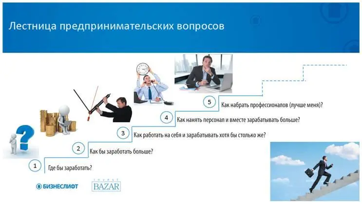 Есть три уровня мышления работник предприниматель крупный предприниматель - фото 9