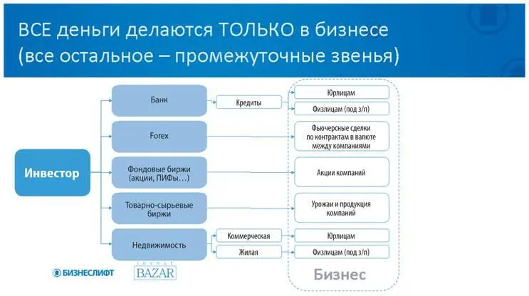 Почему важно это понимать Любой инвестор осознает свои возможности для - фото 13